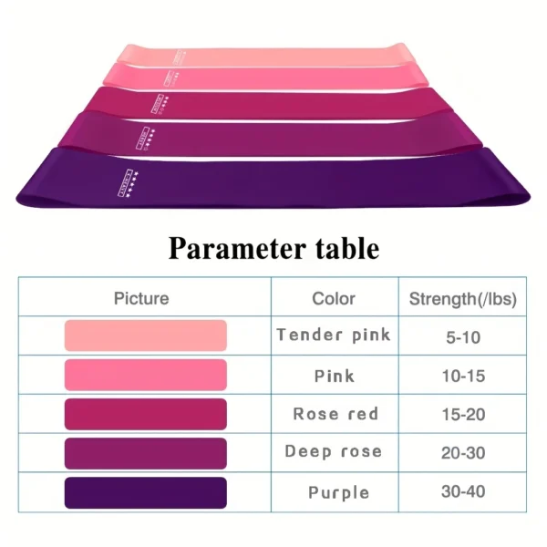 5pcs/set Portable Purple Haired Gradient Fitness Resistance Bands